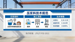 青县本地工厂讲解：说一遍公路压浆料和铁路压浆料的区别